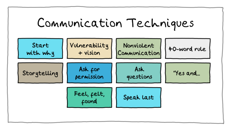 communication tips and strategies